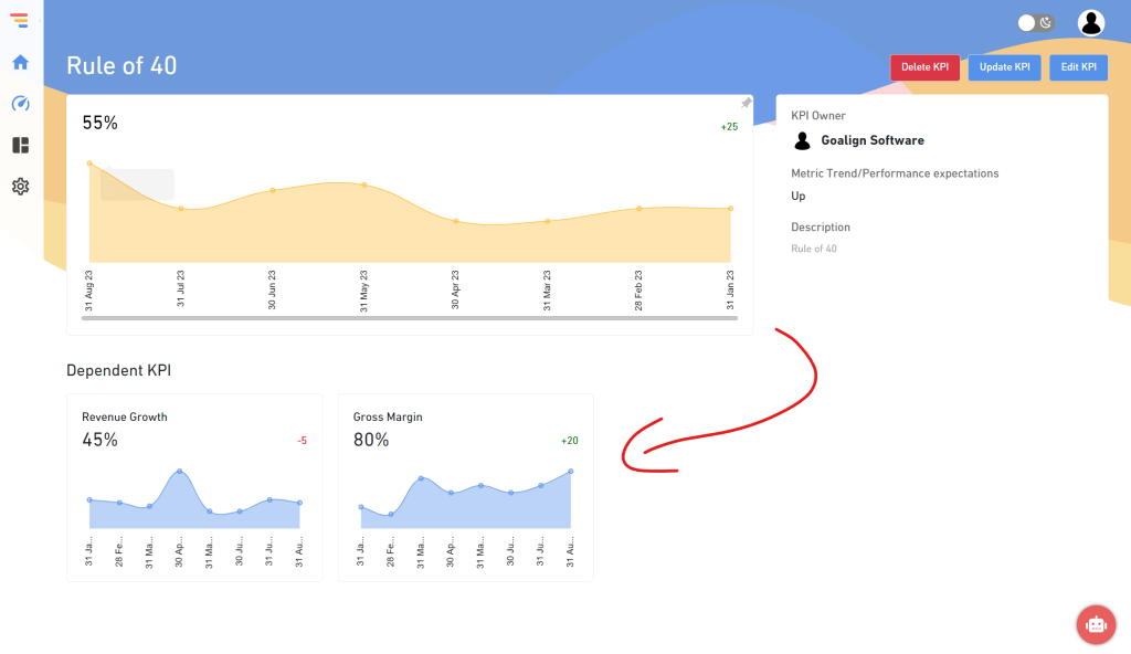 SaaS Metrics - Goalign