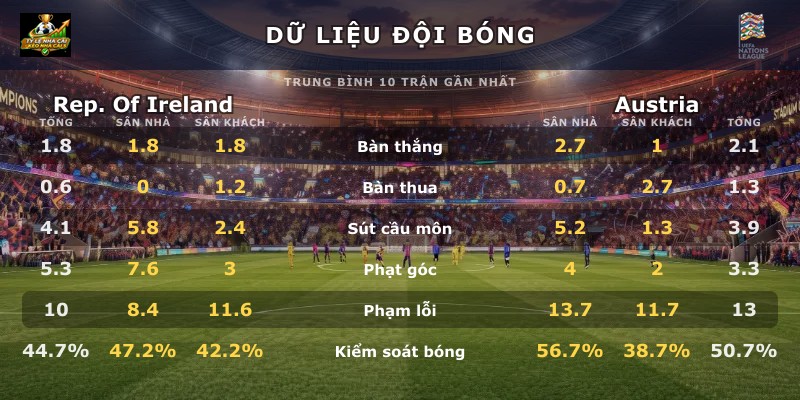 Dữ liệu đội bóng Rep. Of Ireland vs Austria