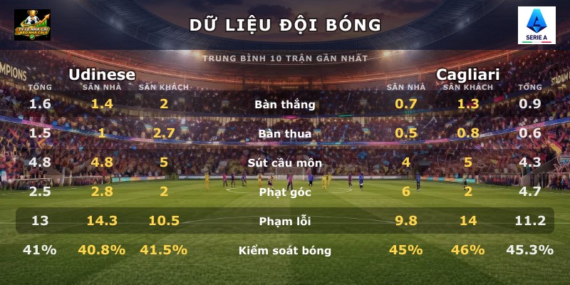 Dữ liệu đội bóng Udinese vs Cagliari