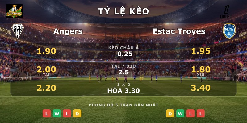 Tỷ lệ kèo Angers vs Estac Troyes