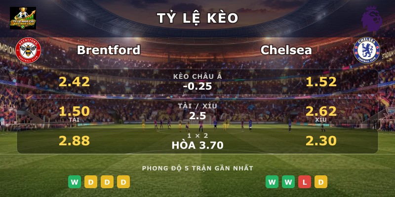Tỷ lệ kèo Brentford vs Chelsea
