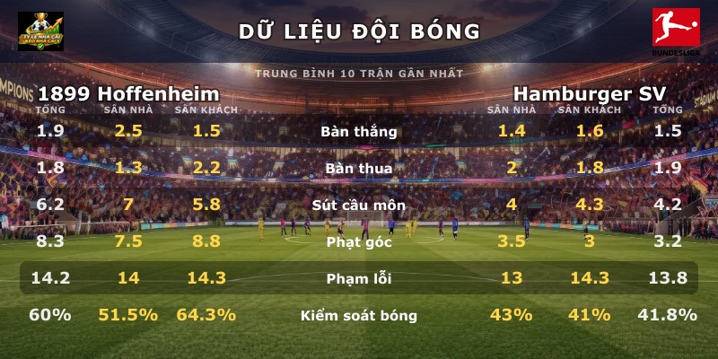 Dữ liệu đội bóng 1899 Hoffenheim vs Hamburger SV